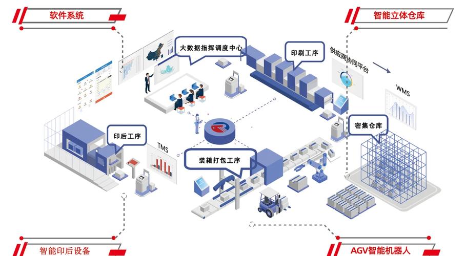 智慧工廠與傳統(tǒng)工廠的六大差異