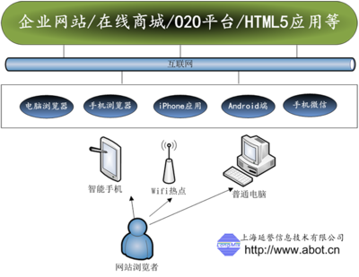 網(wǎng)站開發(fā)與電商運(yùn)營(yíng) 上海企業(yè)如何構(gòu)建優(yōu)質(zhì)線上平臺(tái)