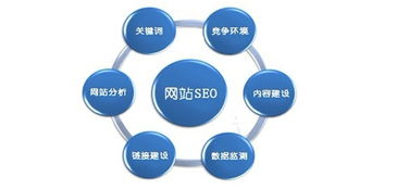 上海企業(yè)網(wǎng)站建設(shè) 標(biāo)題撰寫(xiě)的兩大核心要點(diǎn)